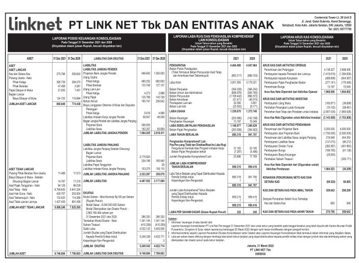 Laporan Keuangan Link Net Tbk (LINK) Q4 2021